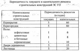 Периодичность ремонта.jpg