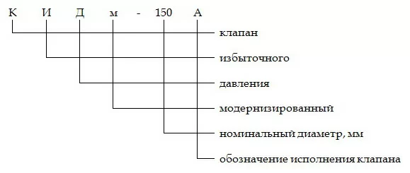 kidm-150_grafik.jpg