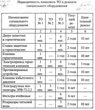 Периодичность планового ремонта.jpg