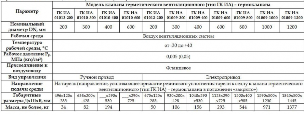 Герметический клапан для убежища