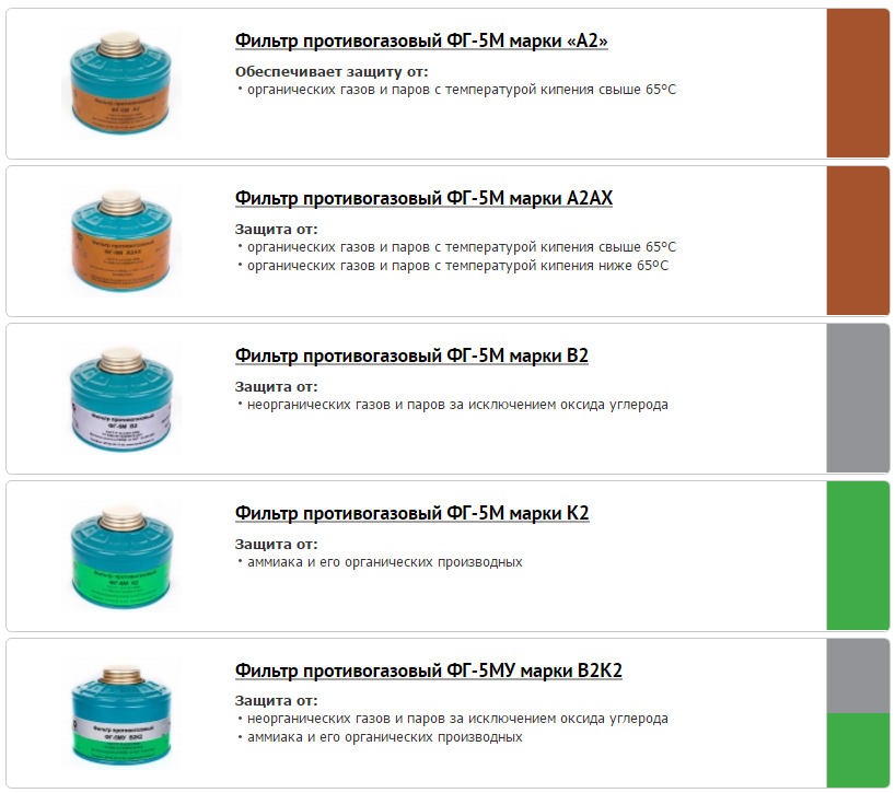 Фильтры ППФ-5М 1-5.PNG b56235b3b341489446191226ea2ae312.png